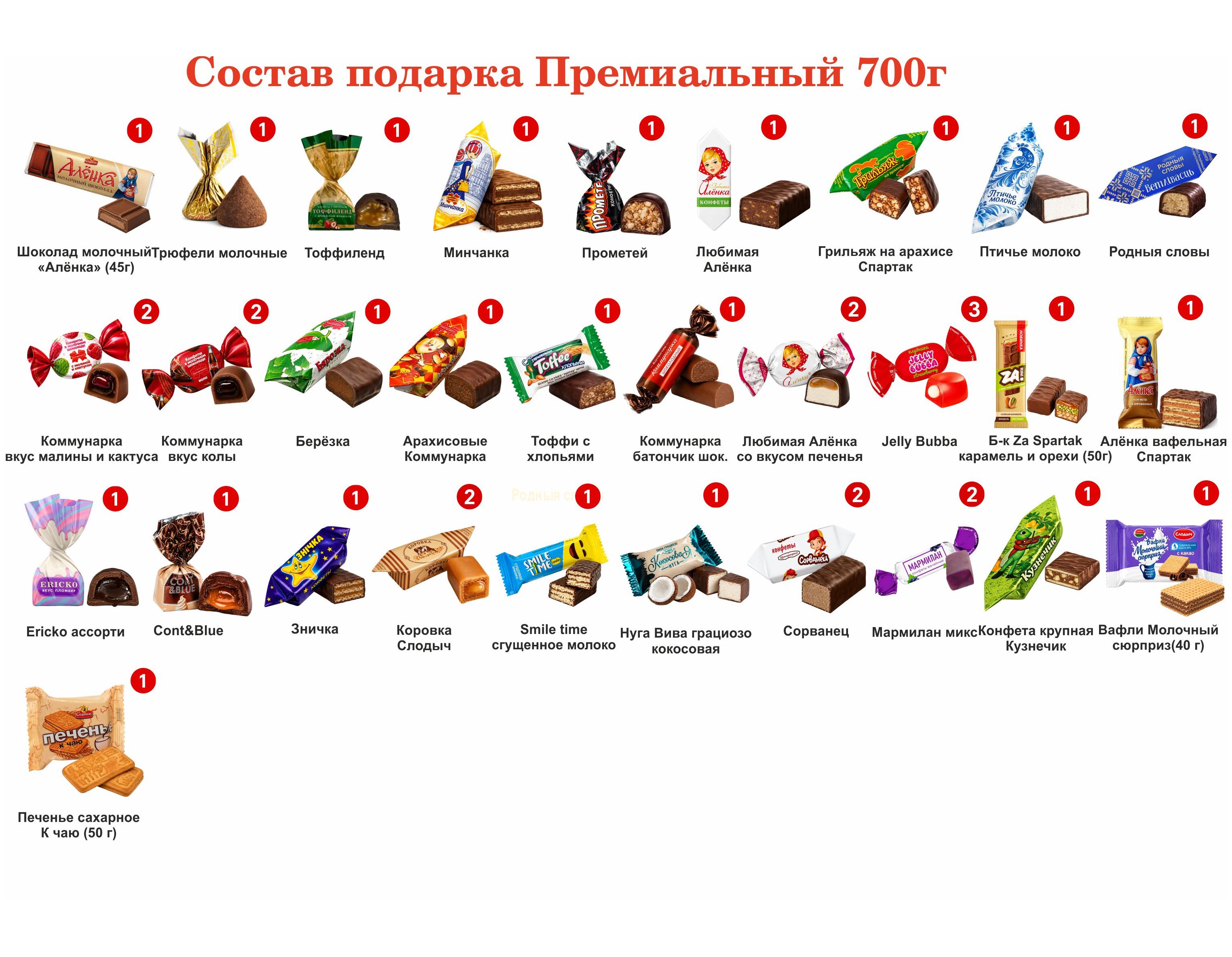 № _tagName_="![CDATA[№3"  СКАНДИНАВИЯ 700 грамм новогодний подарок премиальный